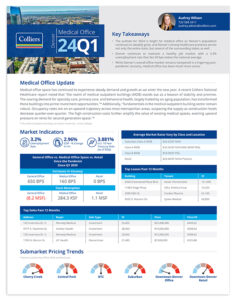 1Q 2024 Denver Medical Market Report